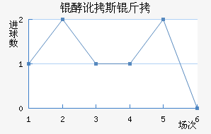 �Ͷ�˹����������������