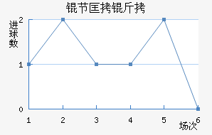 �ڿ�����������������