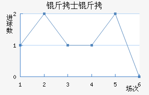 ��ʿ�ؽ�������������