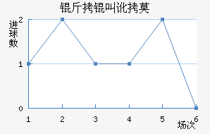 ���ж�Ī���ʽ�������������