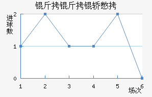 �����αȽ�������������