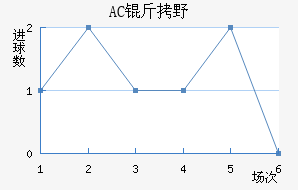 AC��Ұ�����޽�������������