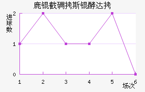 ¹�ص�˹�ʹ��������������