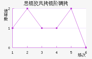 ˼�Ʒ��׵½�������������