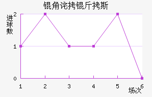 �ǲ���˹��������������