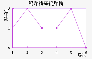 ��ɭ���������������