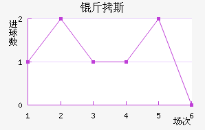 ��˹��������������