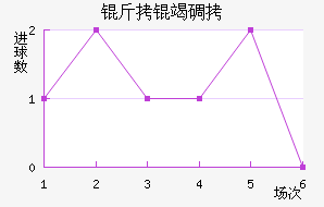 ���ߵ¶���������������