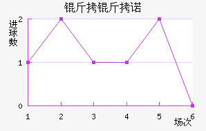 ����ŵ��������������