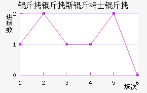 ����˹��ʿ���������������