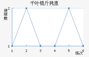 ǧҶ��ԭ��������������