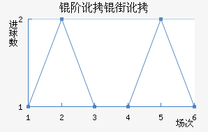 �׶��ֶ���������������