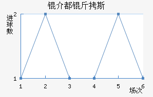 �鶼��˹��������������