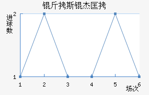 ��˹�ܿ˽�������������