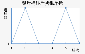 �������˹��������������