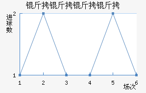 ���������������������