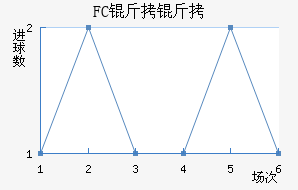 FC�����������������
