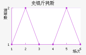 ʷ��˹��������������