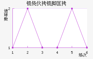 �Ļ��ſ˽�������������