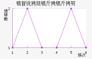 �Զ�͢����Ŭ��������������