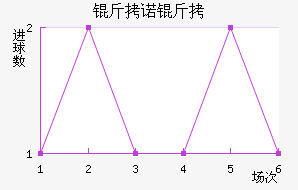 ��ŵ����˹��������������