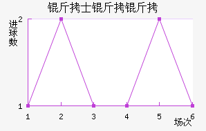 ��ʿ���ν�������������