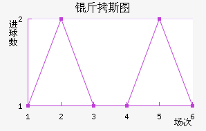 ��˹ͼ�ڰ��ؽ�������������