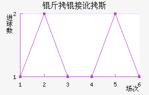 ���Ӷ�˹��������������