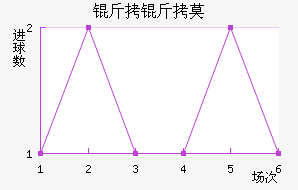 ����Ī��������������