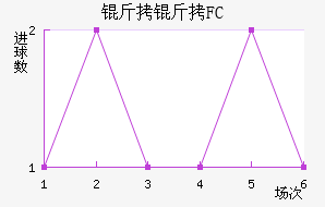 FC������½�������������