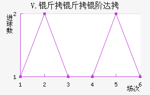 V.�����״��������������