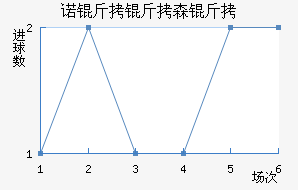 ŵ����ɭ�ֽ�������������