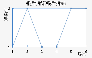 ��ŵ��96��������������