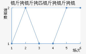 ����ƥ����ӽ�������������