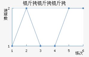 �����ؽ�������������