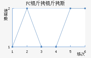 FC����˹��������������