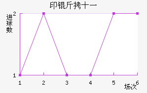 ӡ��ʮһ��������������