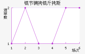 �ڵ���˹��������������