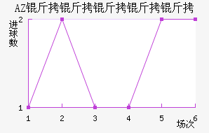 AZ ������������������������