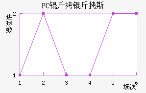 FC����˹��������������
