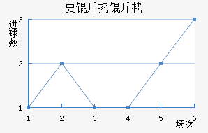 ʷ������ӽ�������������