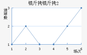 ����(U20)��������������