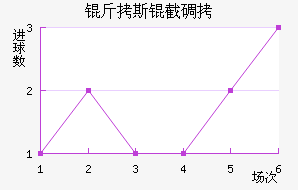 ��˹�ص½�������������