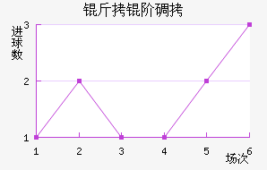 ���׵���������������