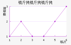 �������������������