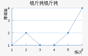 ��ʲ�ɻ�ͷ��������������