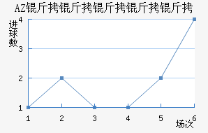 AZ ������������������������