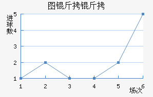 ͼ����ŵ��������������