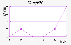 �찲FC��������������