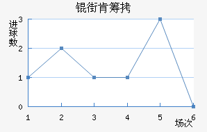 �ֿϳǽ�������������